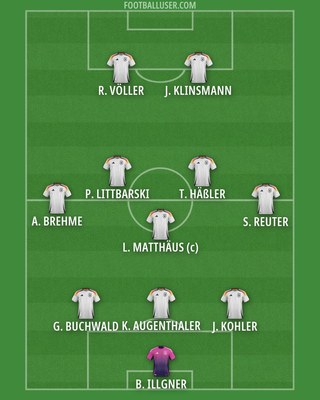 Germany Formation 2026