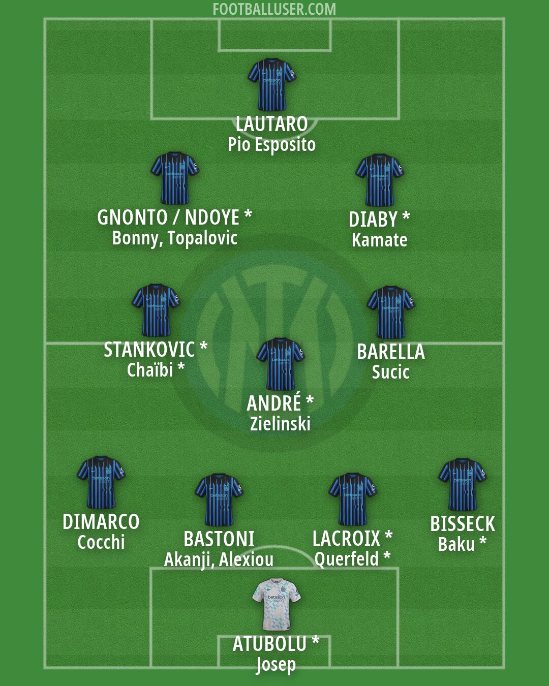 Inter Formation 2026