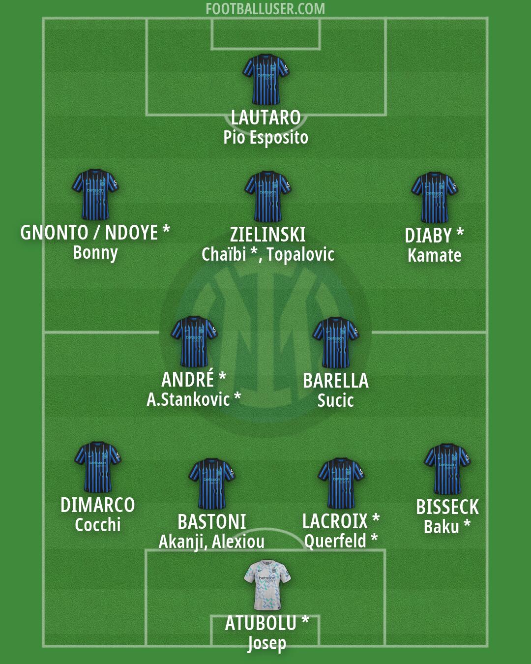 Inter Formation 2026