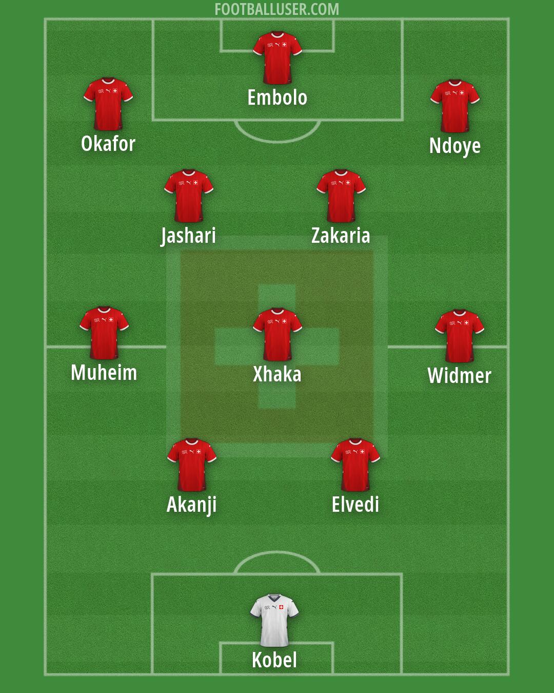 Switzerland Formation 2026