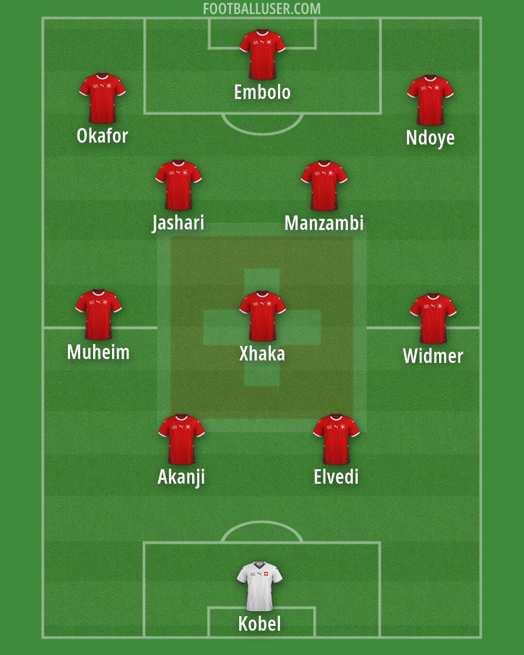 Switzerland Formation 2026