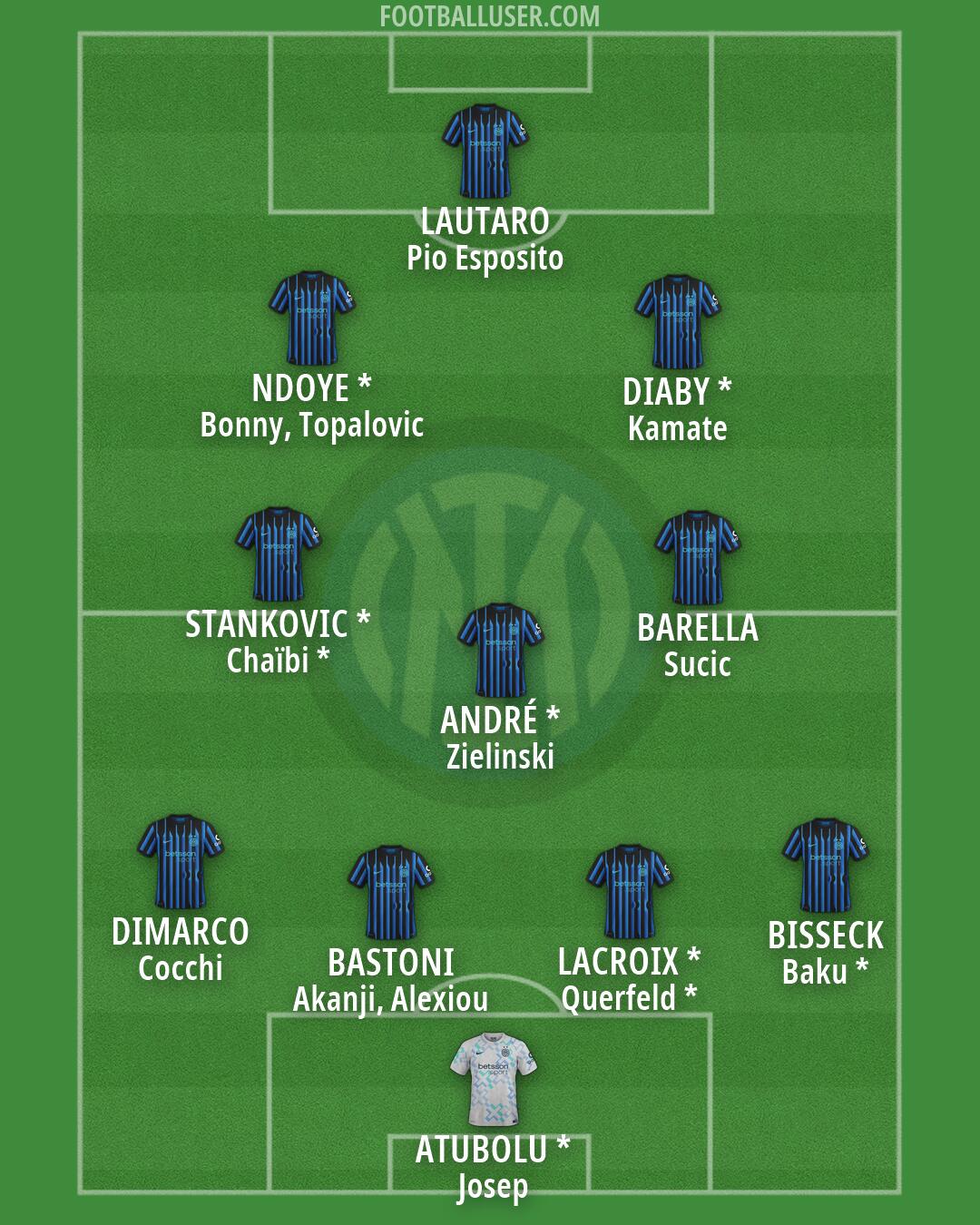 Inter Formation 2026