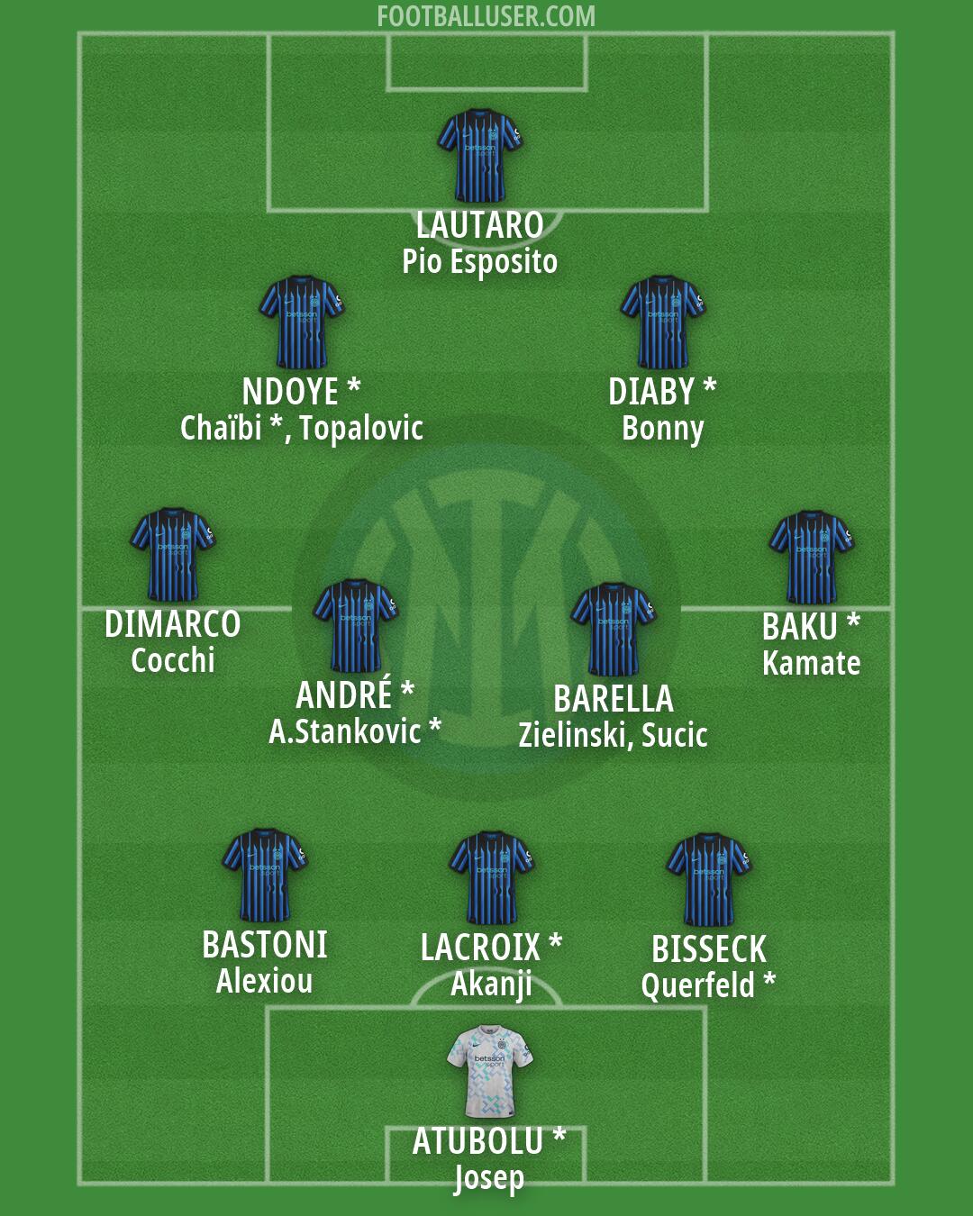 Inter Formation 2026
