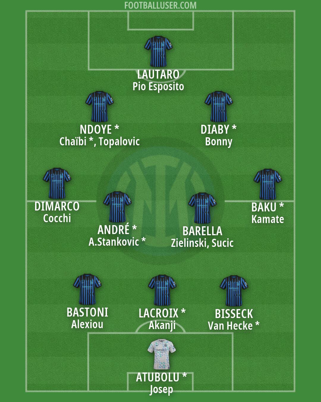 Inter Formation 2026