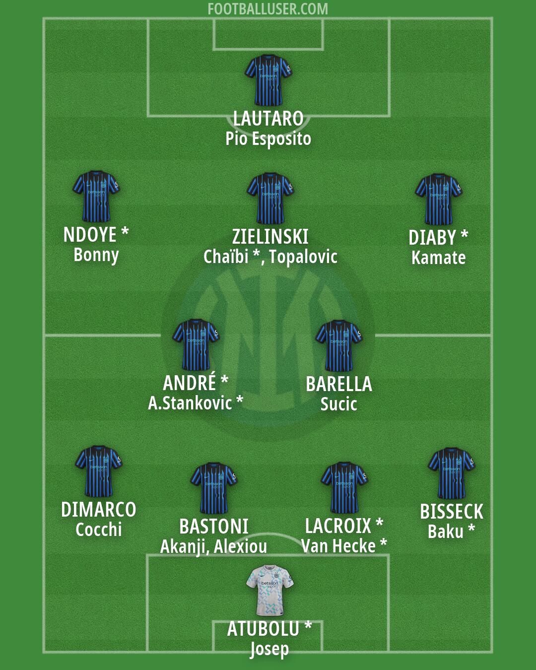 Inter Formation 2026