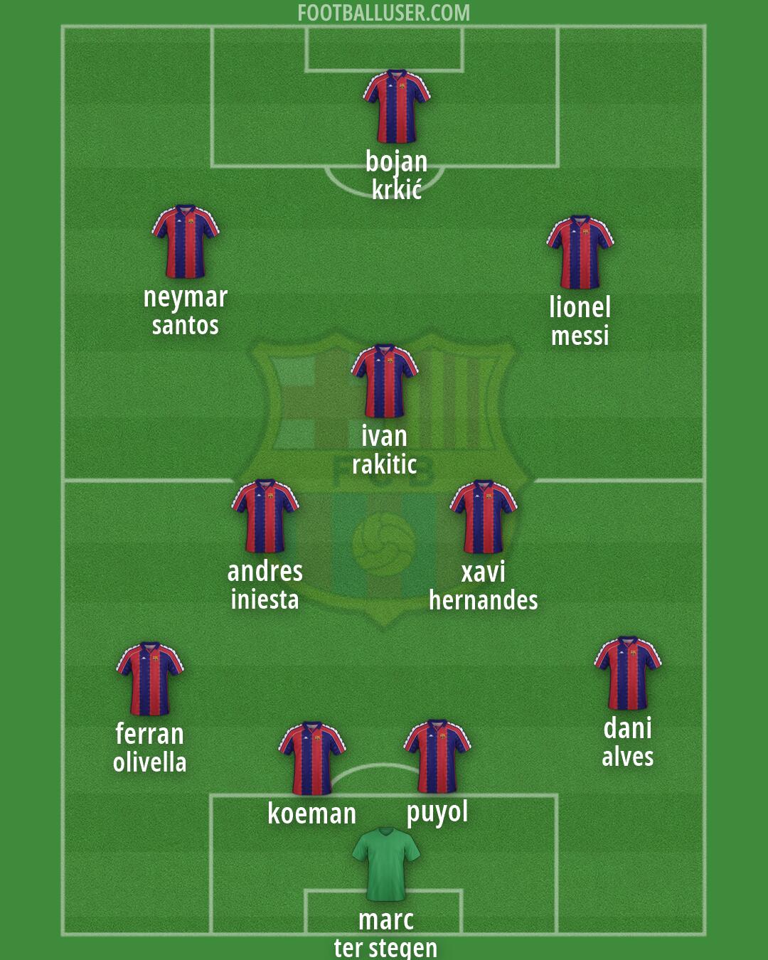 Barcelona Formation 2026