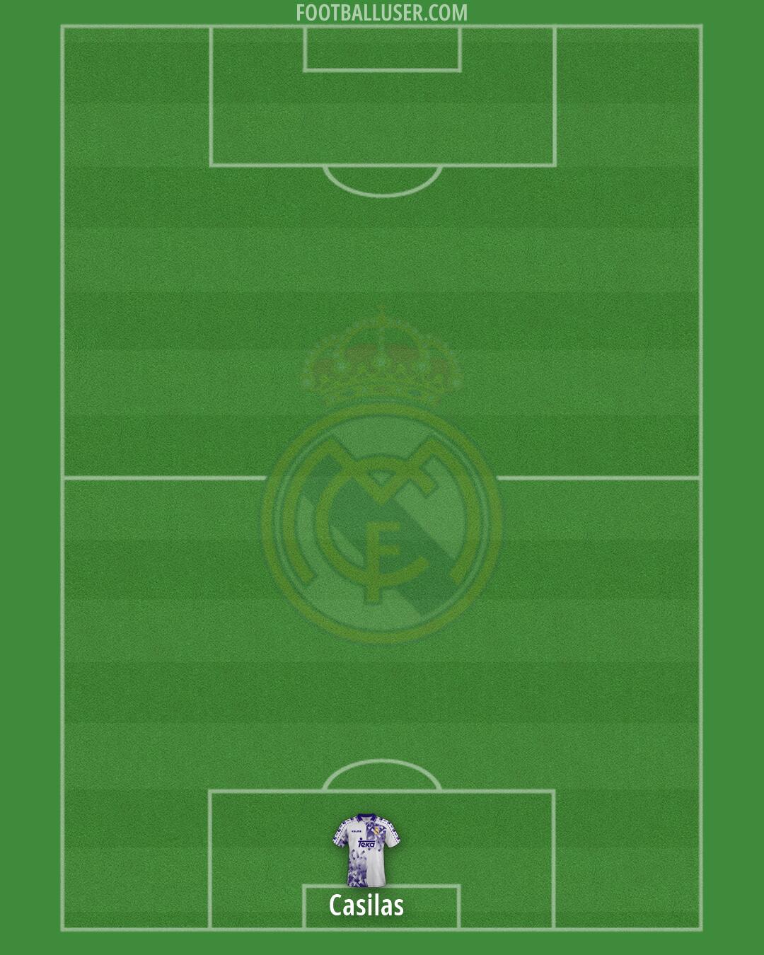Real Madrid Formation 2026
