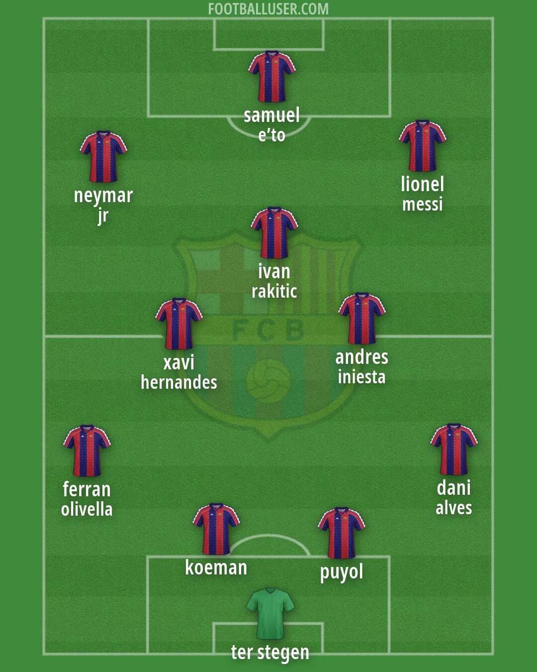 Barcelona Formation 2026