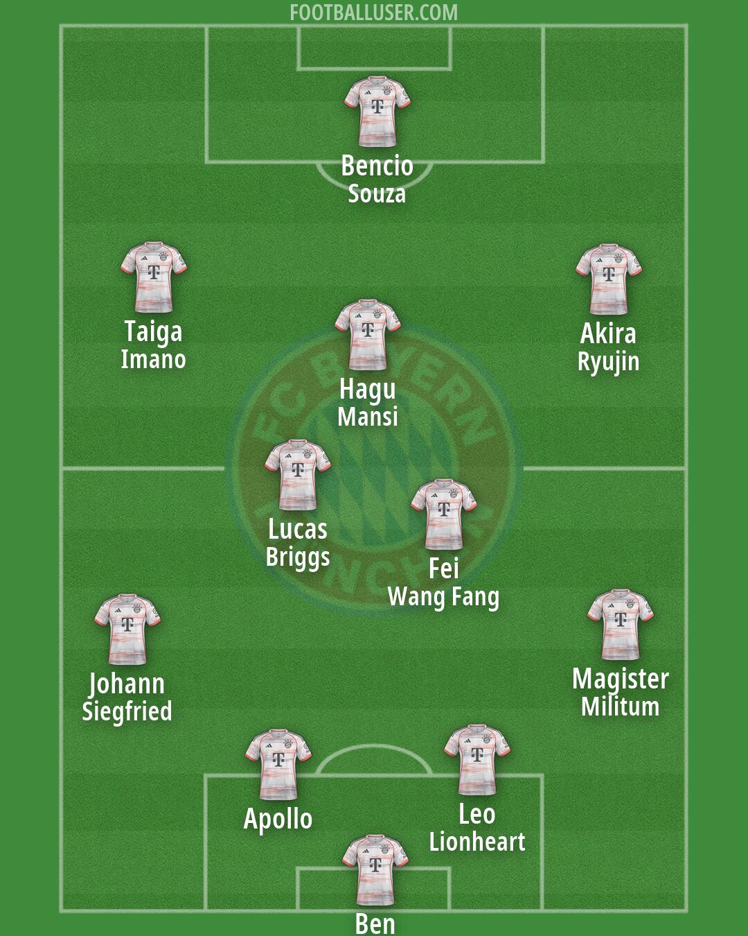FC Bayern Formation 2026
