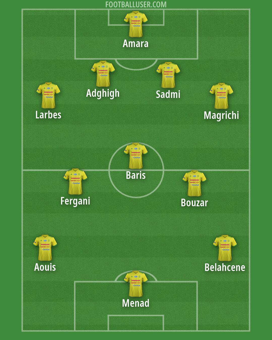 JS Kabylie Formation 2026