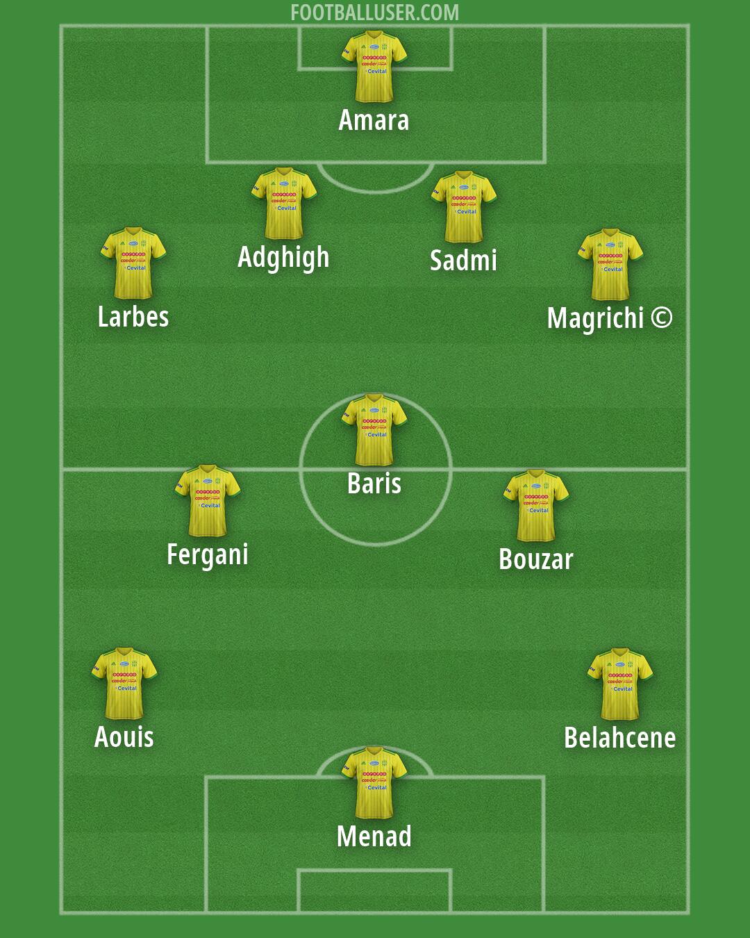 JS Kabylie Formation 2026