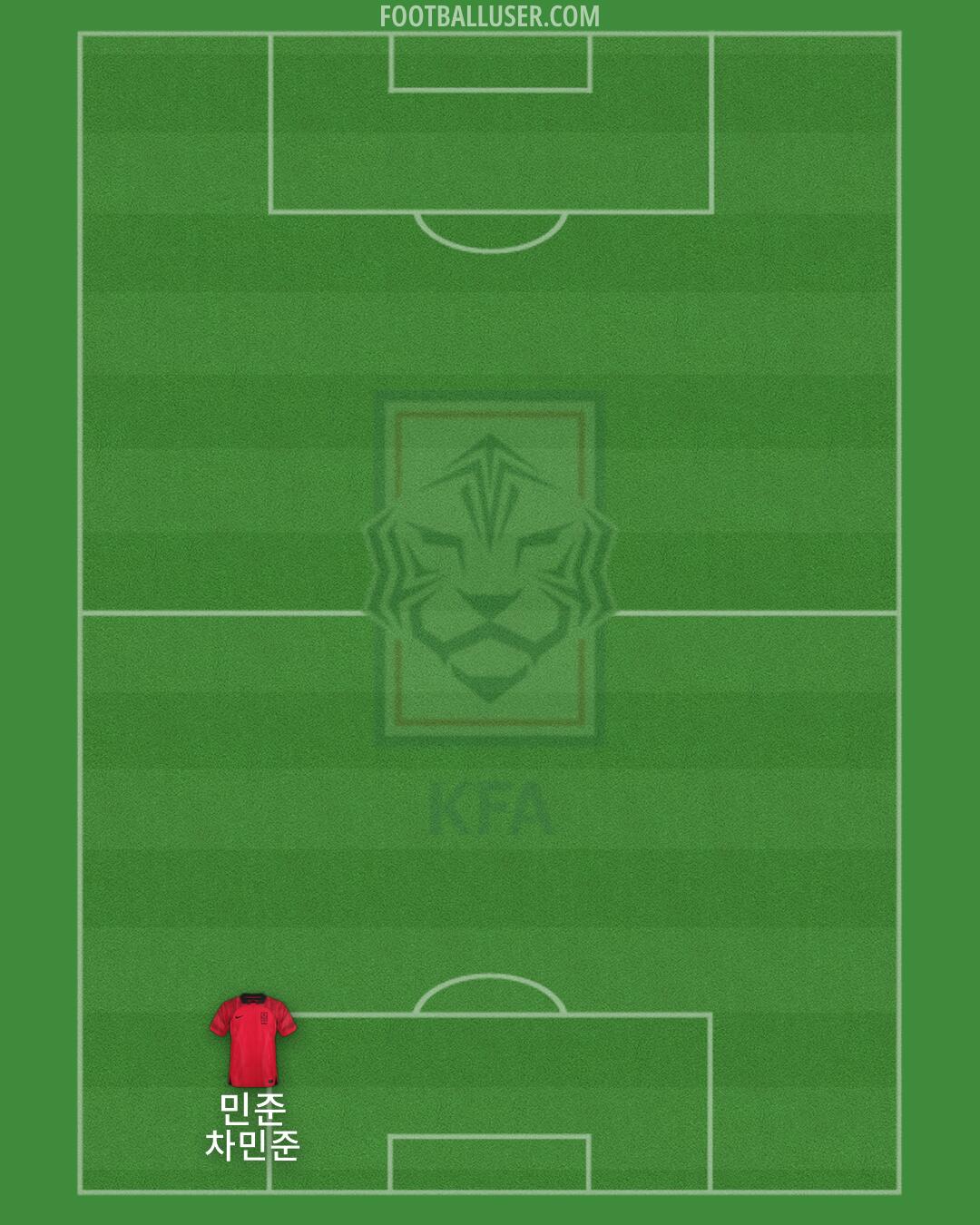 South Korea Formation 2026