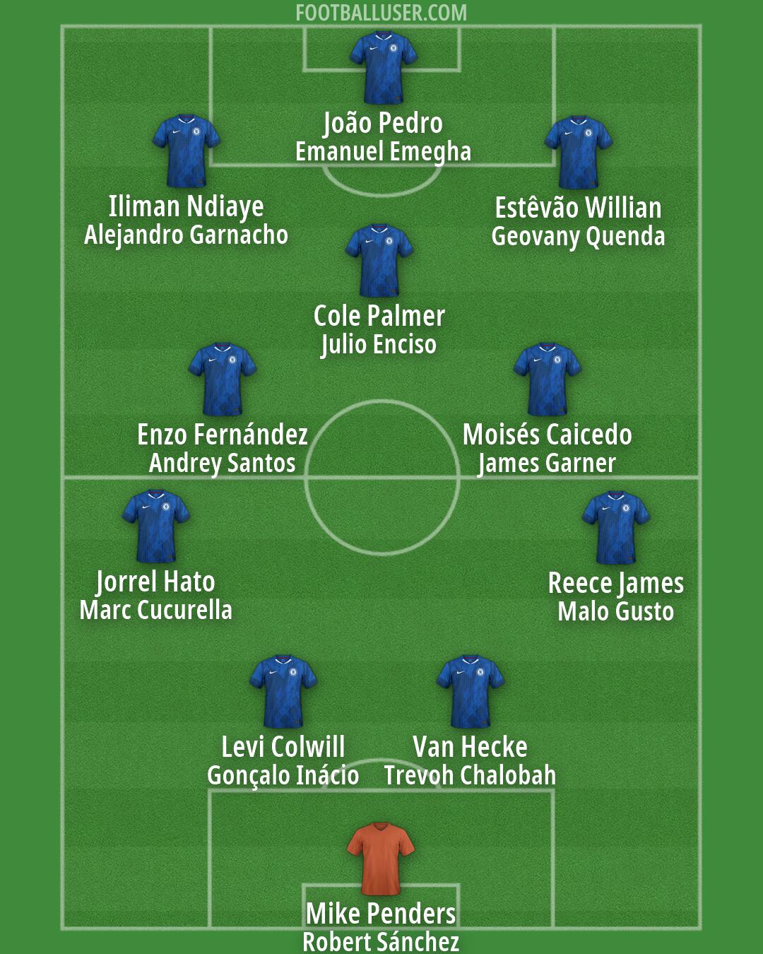Chelsea Formation 2026