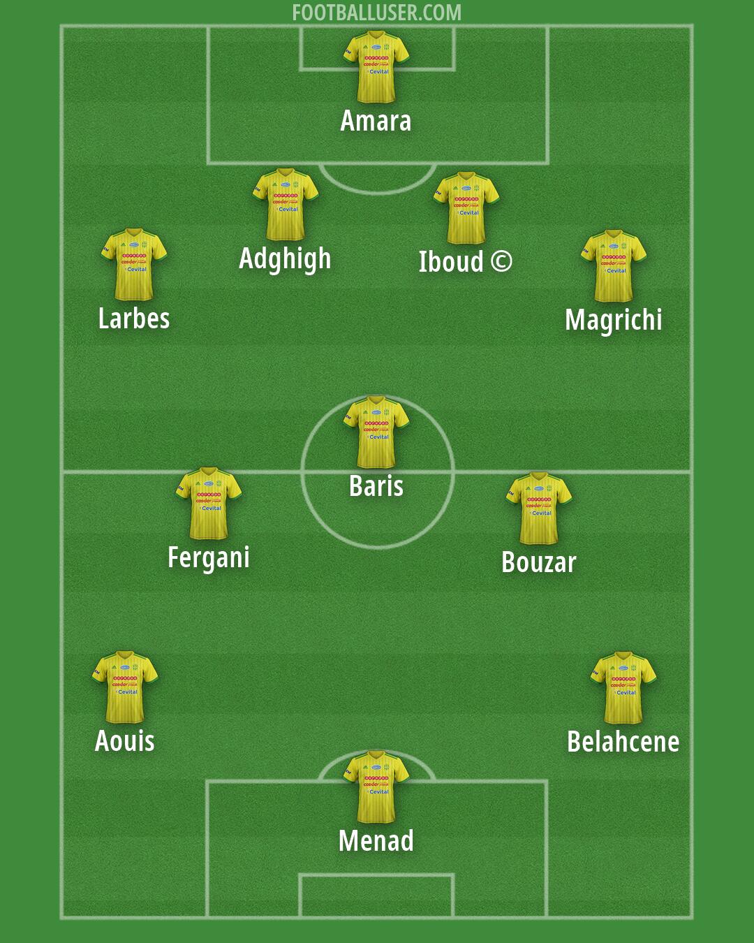 JS Kabylie Formation 2026