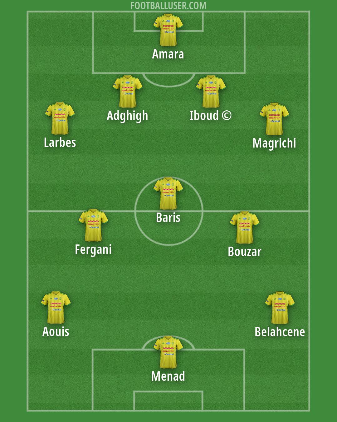 JS Kabylie Formation 2026