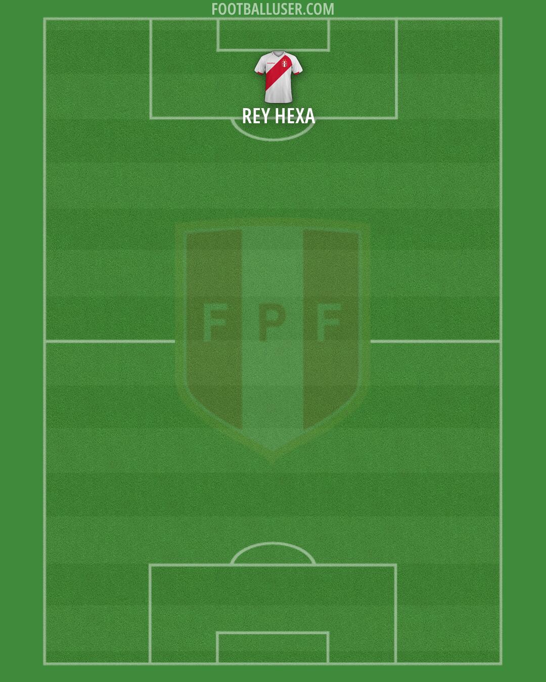 Peru Formation 2026