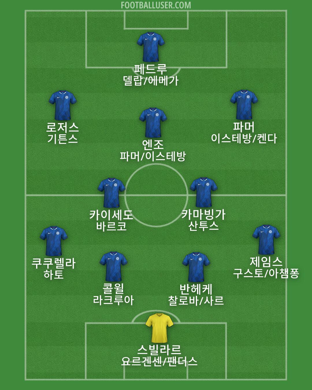 Chelsea Formation 2026