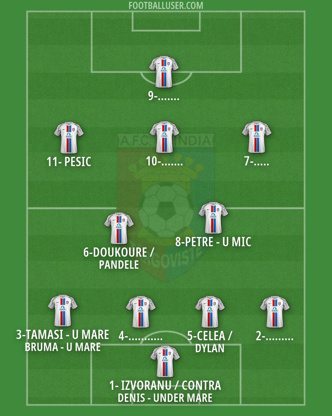 Chindia Târgoviste Formation 2026