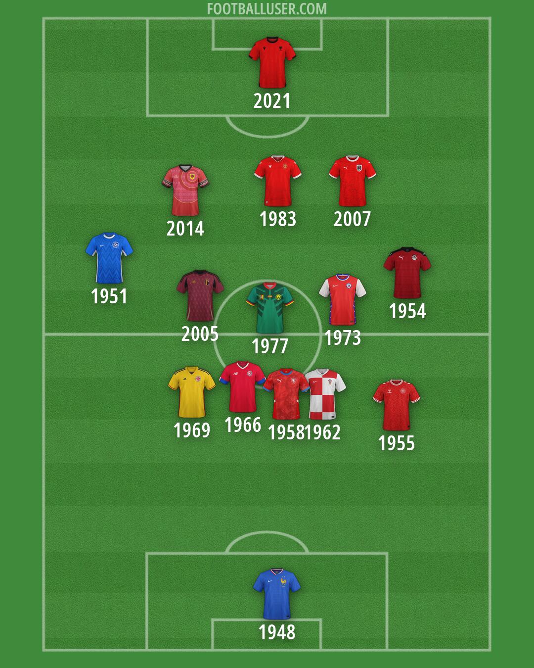 Custom Team Formation 2026