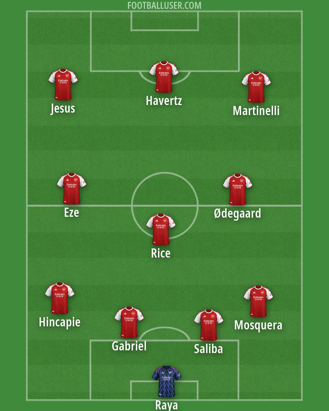Arsenal Formation 2026
