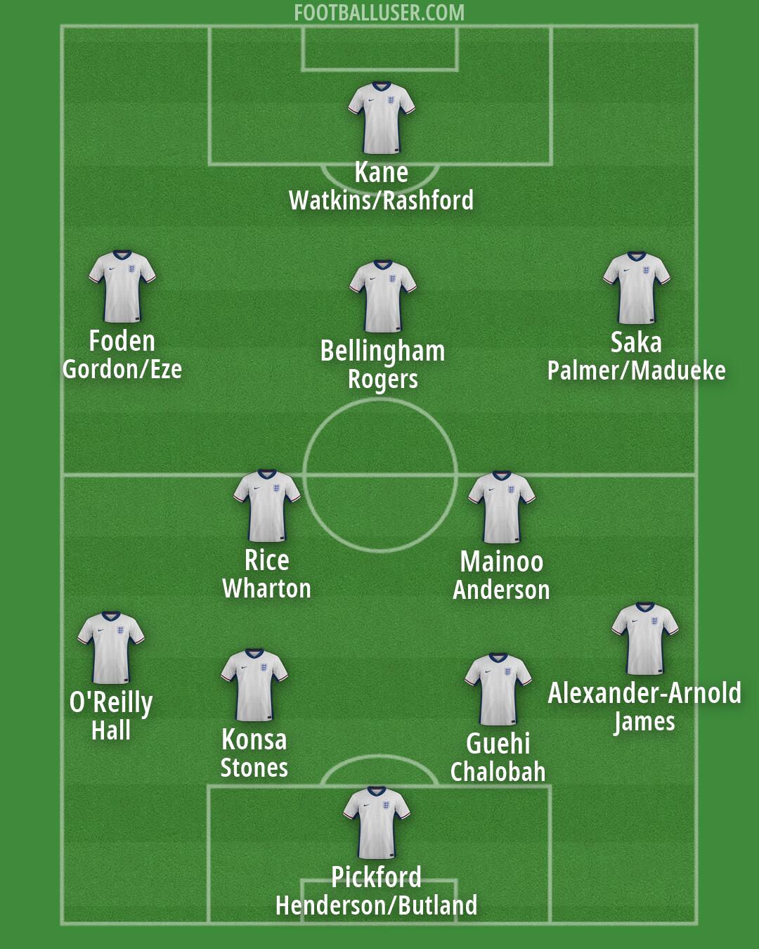 England Formation 2026