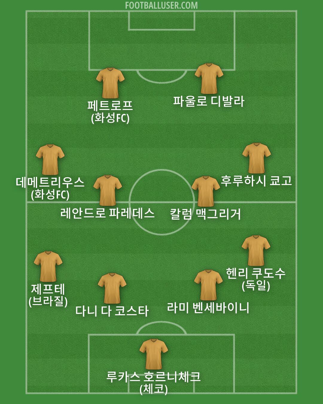 Custom Team Formation 2026