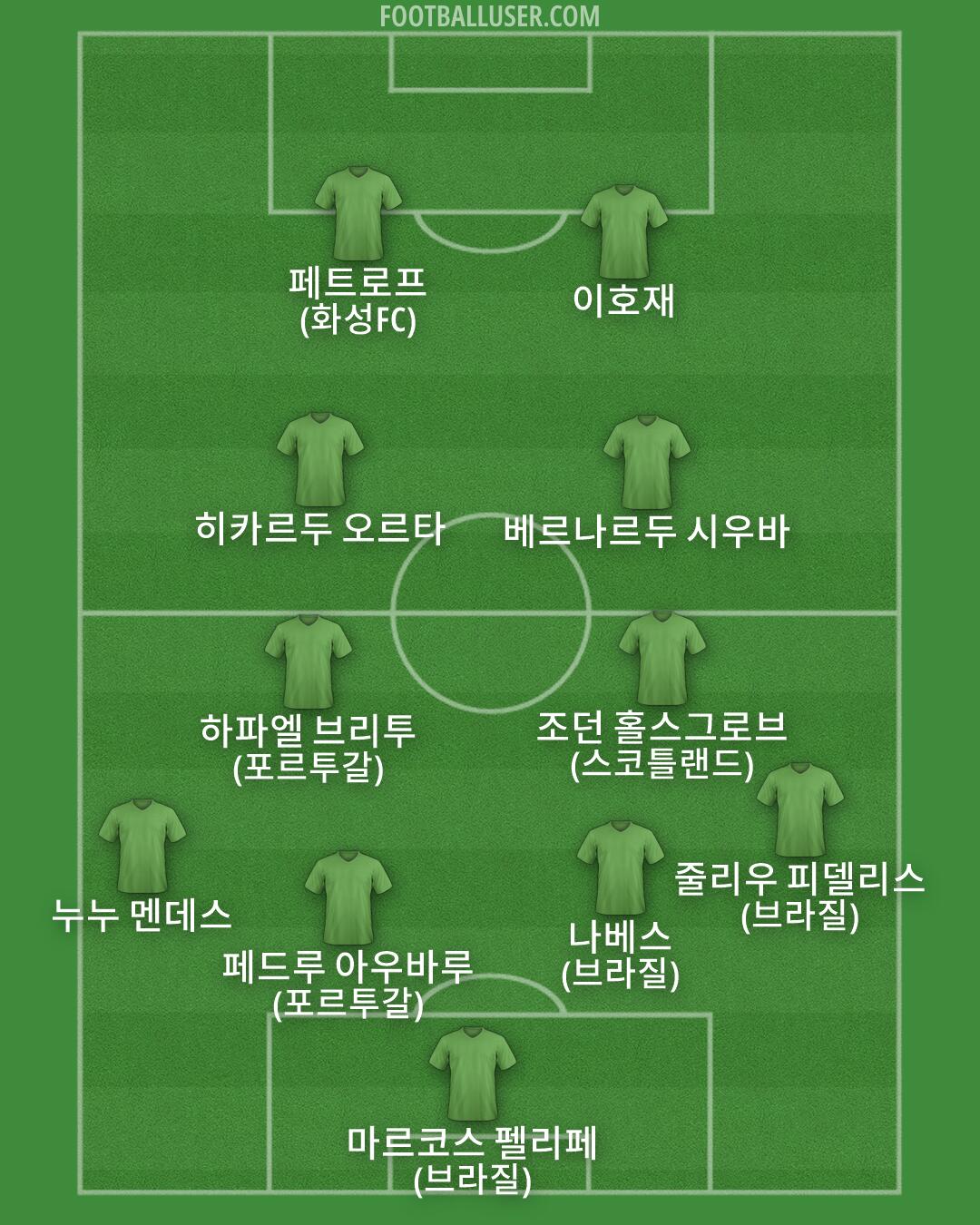 Custom Team Formation 2026