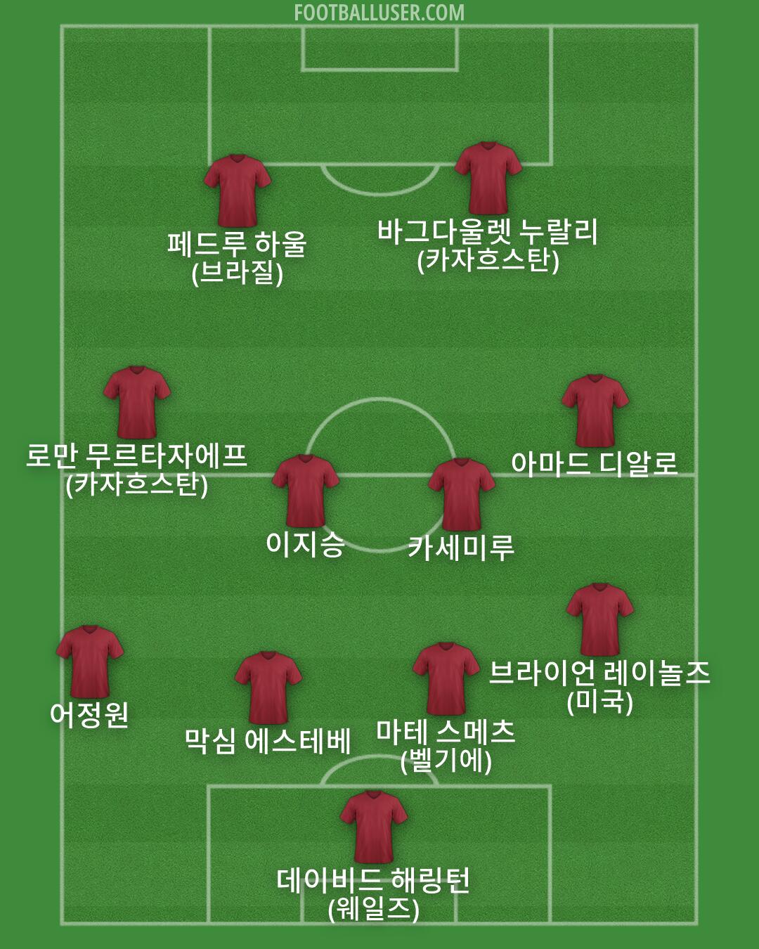 Custom Team Formation 2026