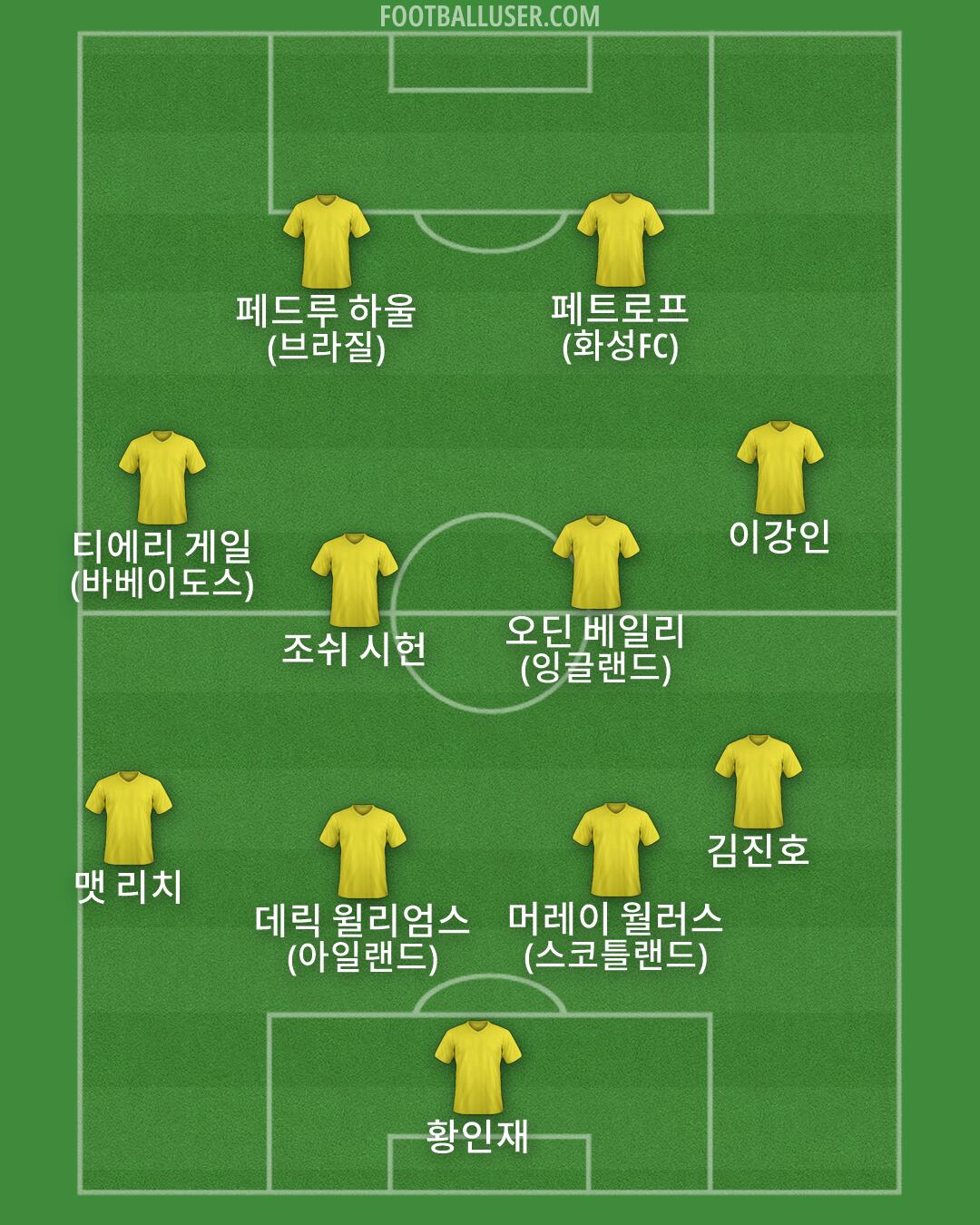 Custom Team Formation 2026