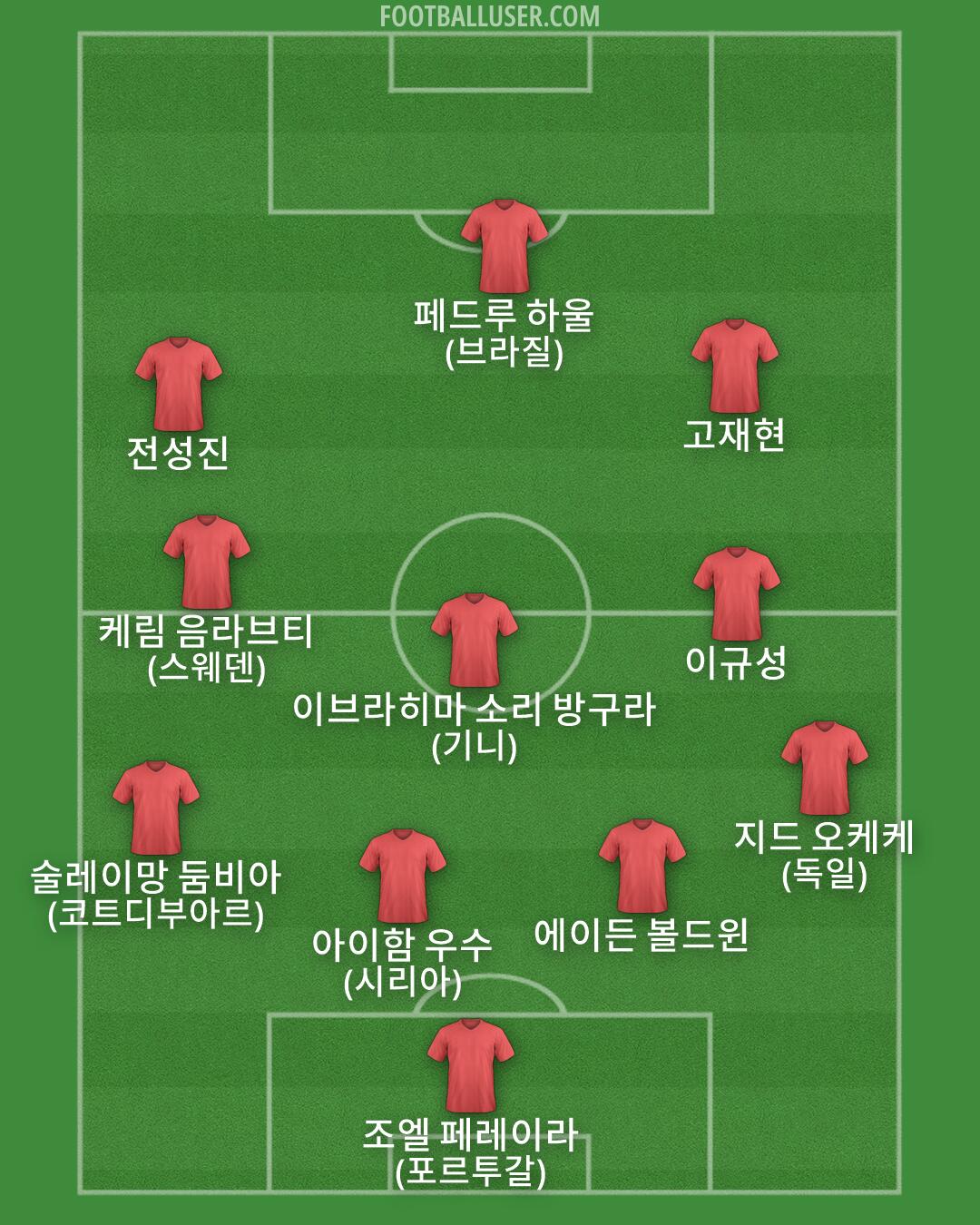 Custom Team Formation 2026