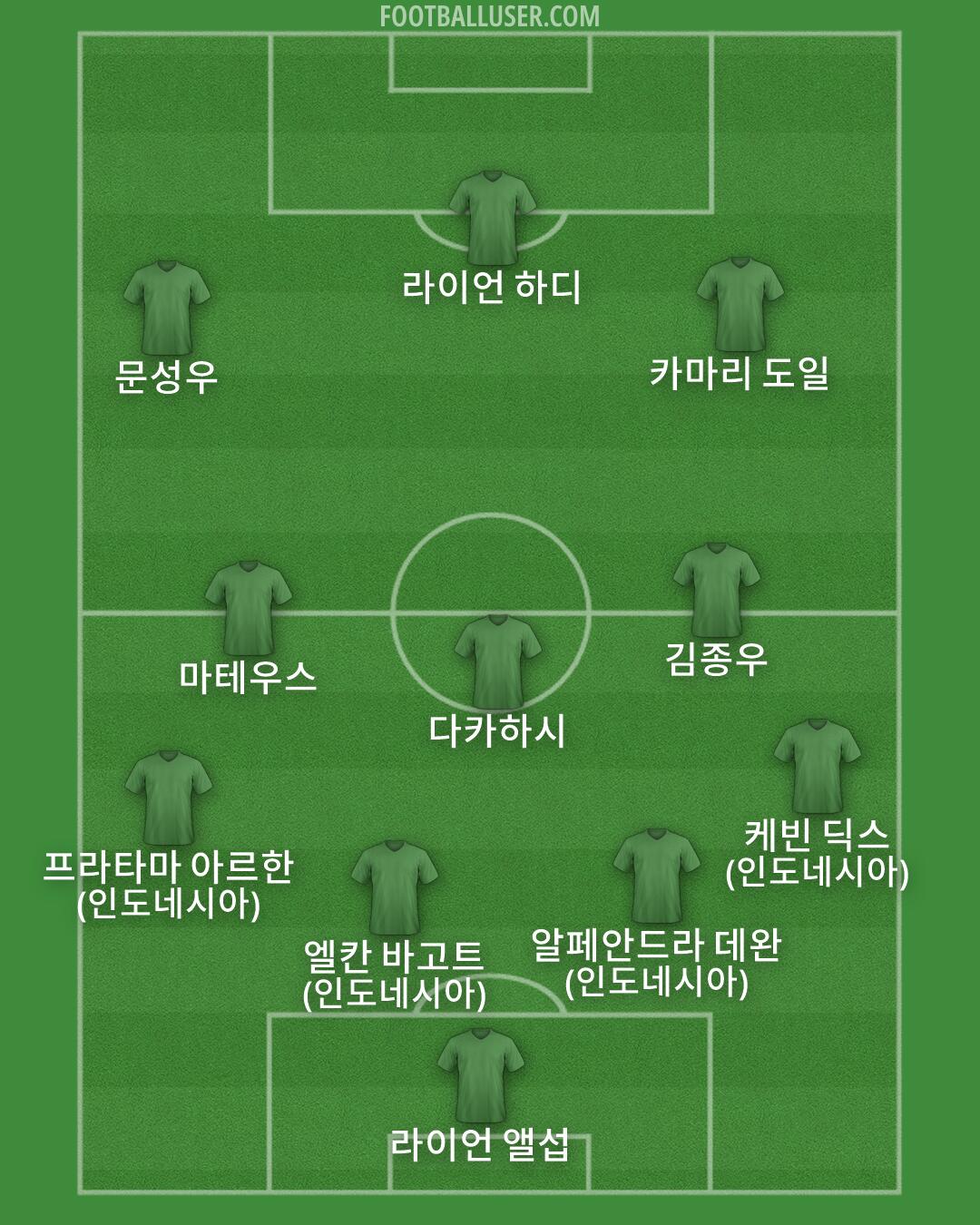 Custom Team Formation 2026