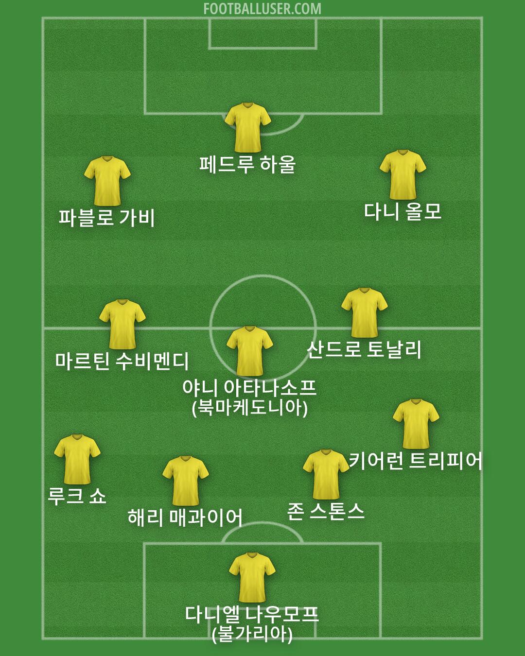 Custom Team Formation 2026