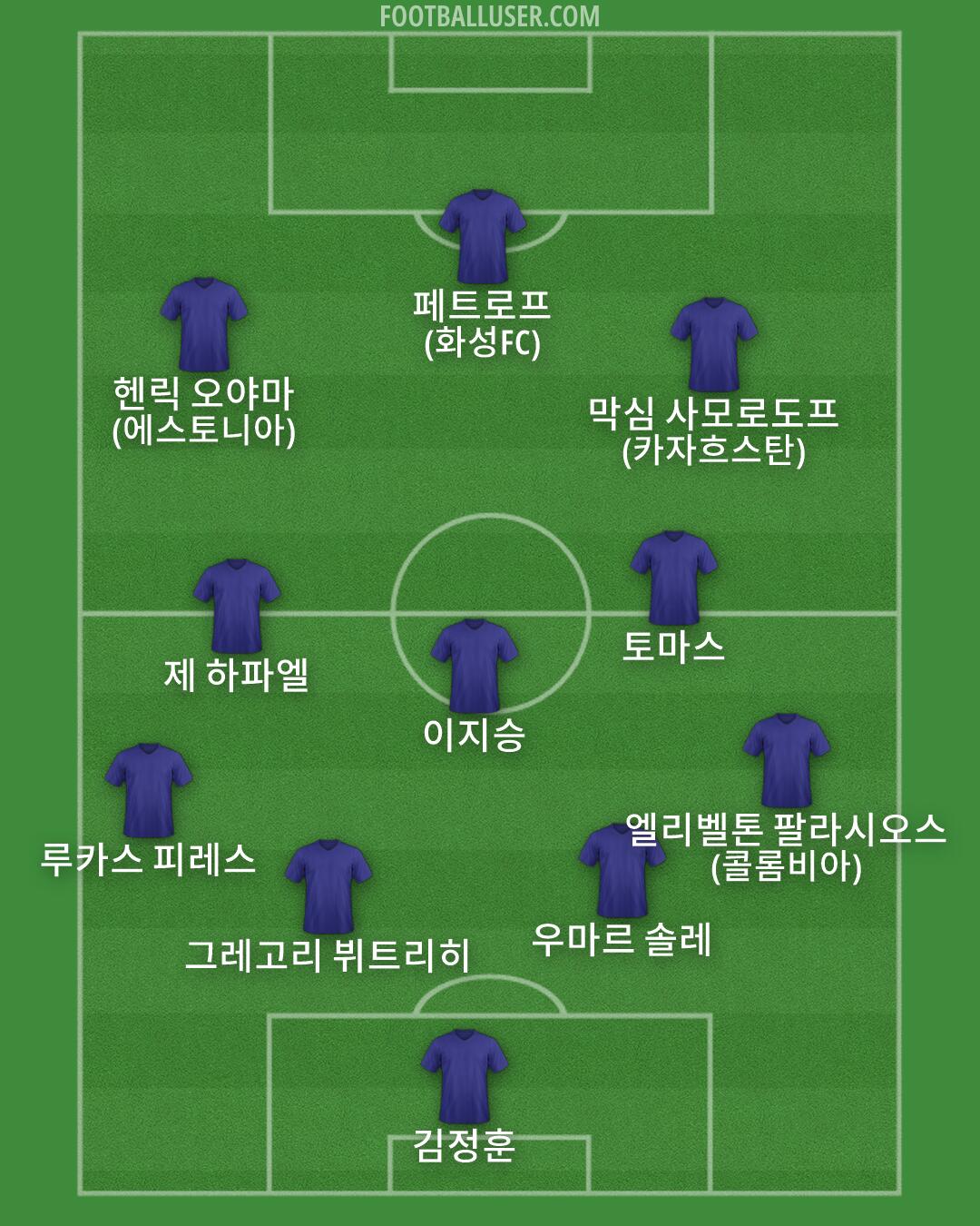 Custom Team Formation 2026