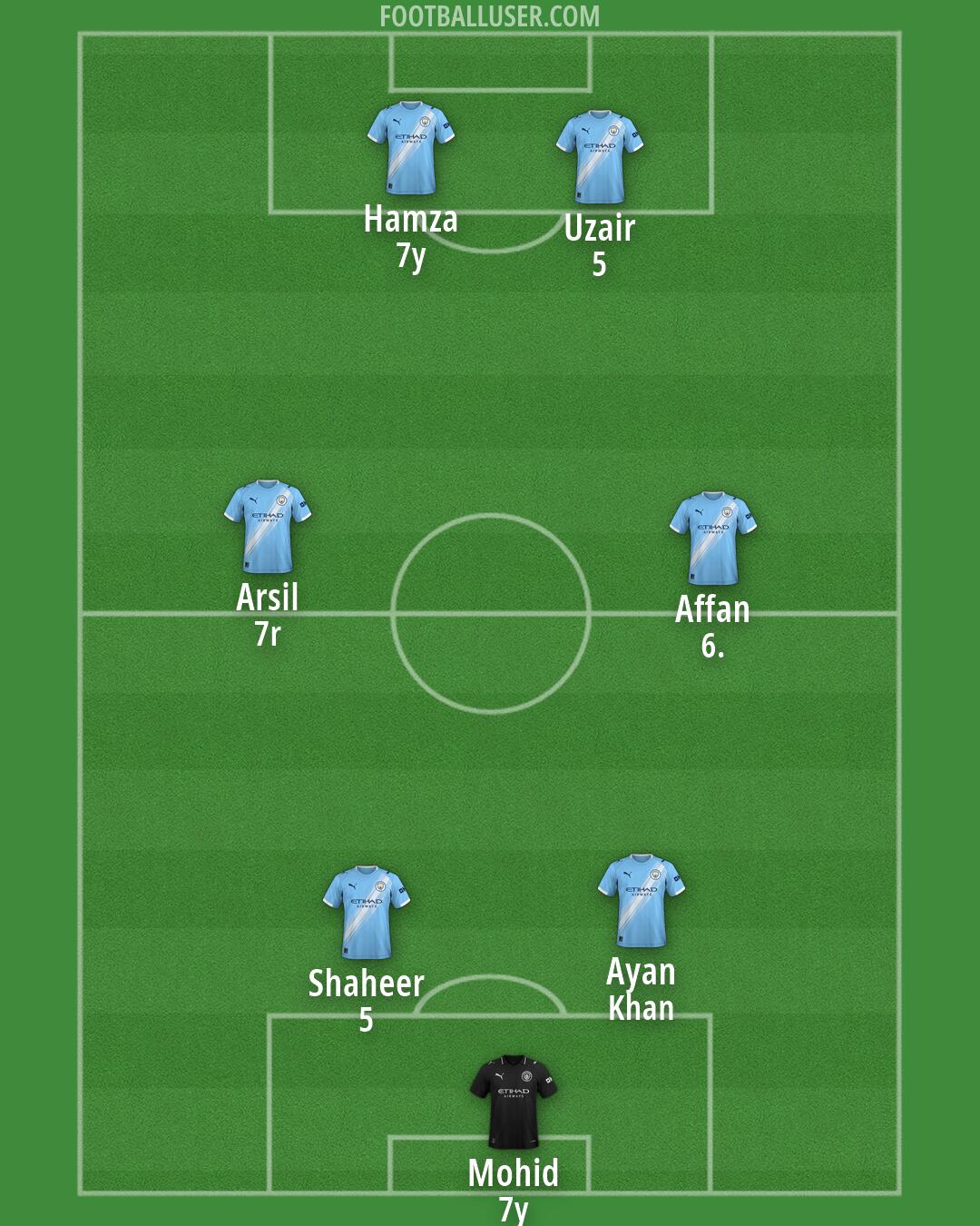 Man City Formation 2026
