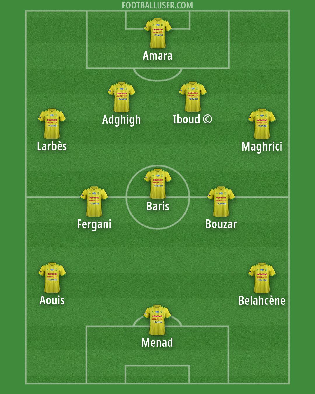 JS Kabylie Formation 2026