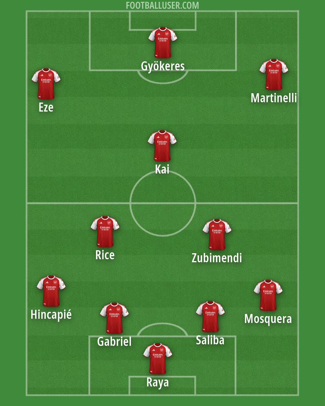 Arsenal Formation 2026