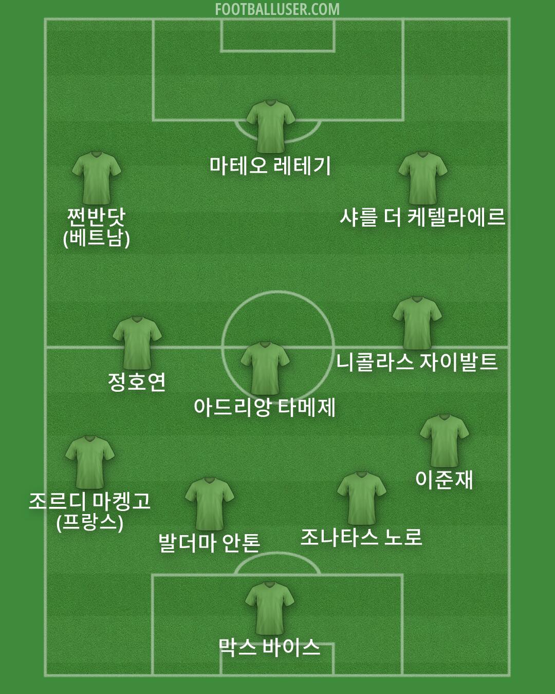 Custom Team Formation 2026