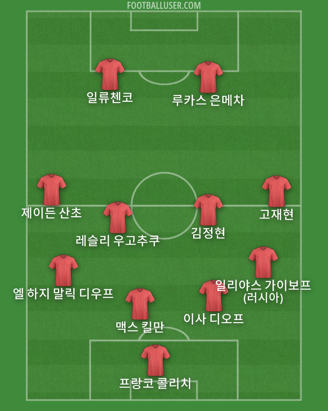 Custom Team Formation 2026