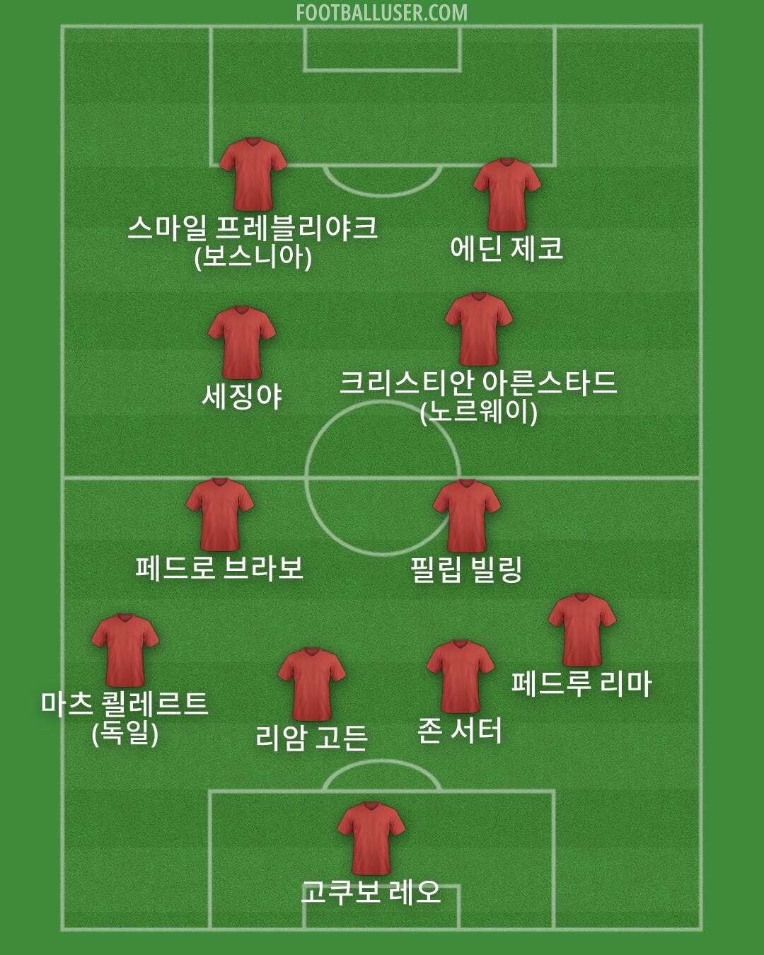 Custom Team Formation 2026