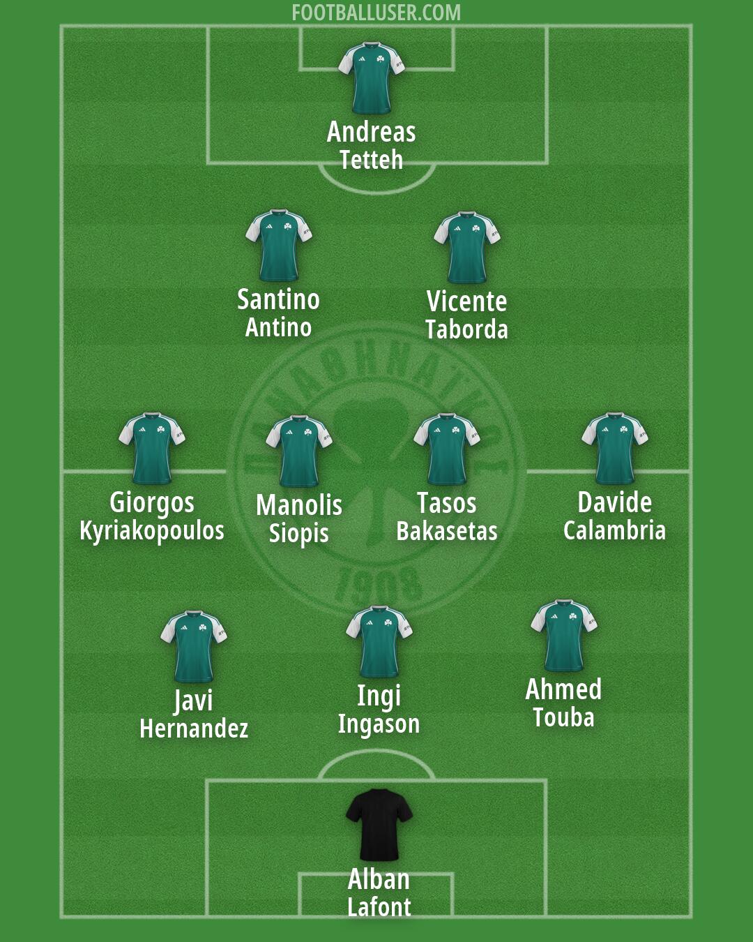 Panathinaikos Formation 2026