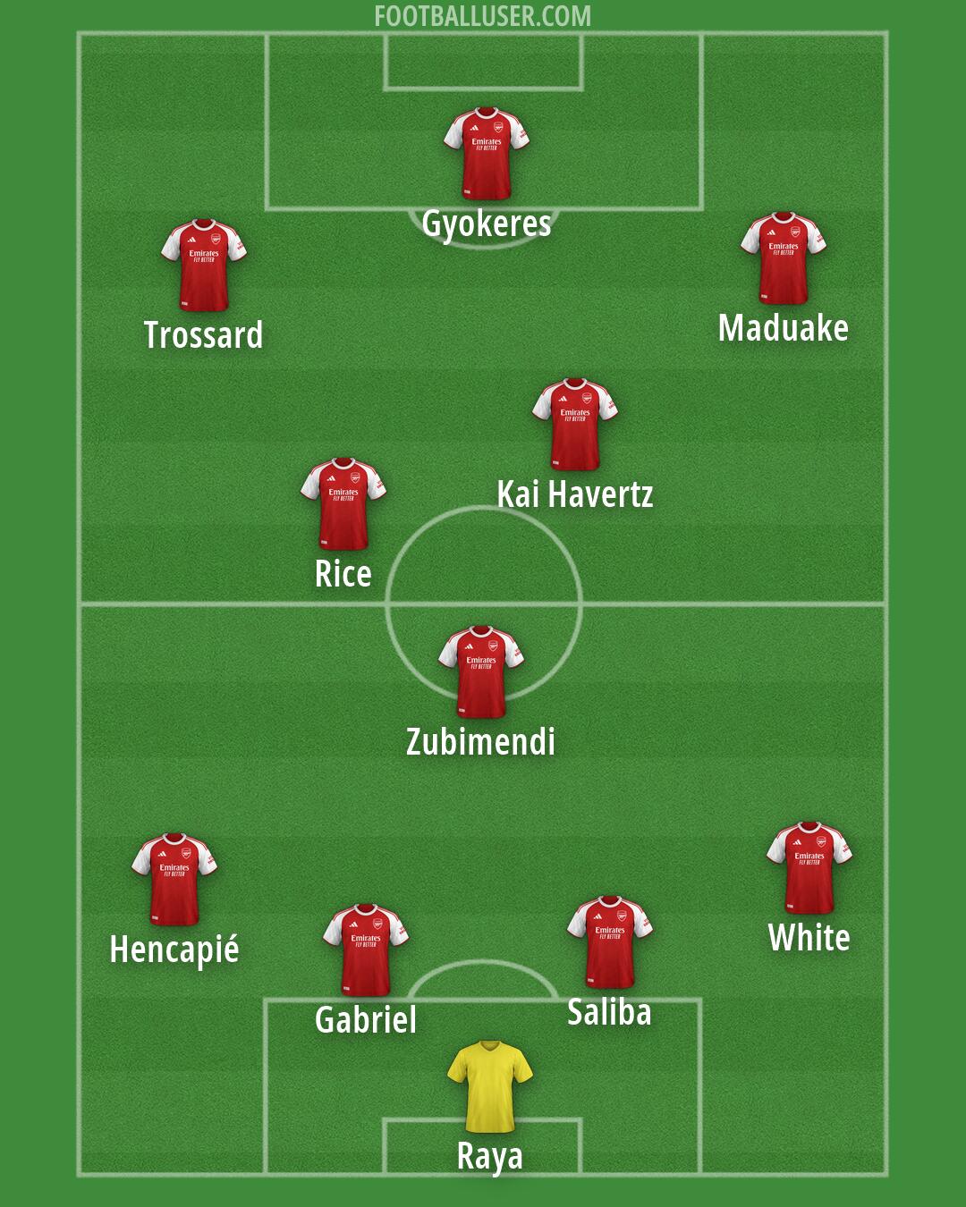 Arsenal Formation 2026