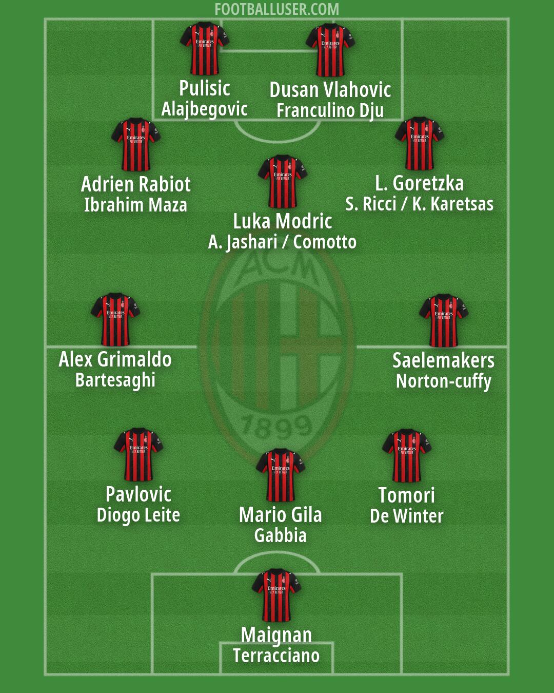 Milan Formation 2026