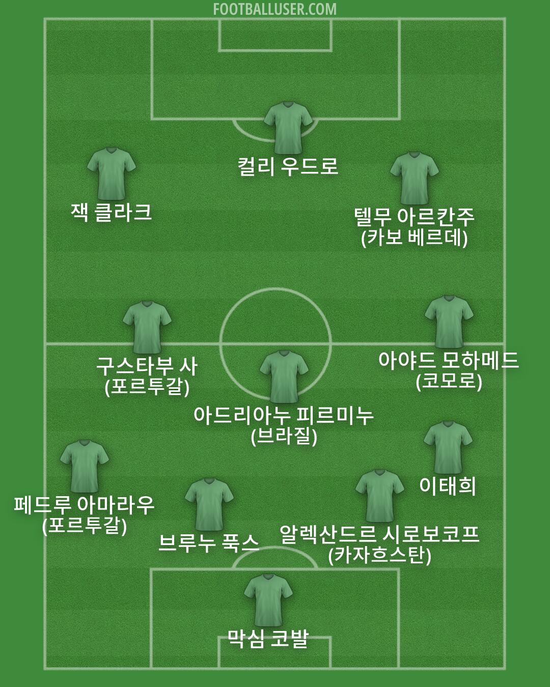 Custom Team Formation 2026