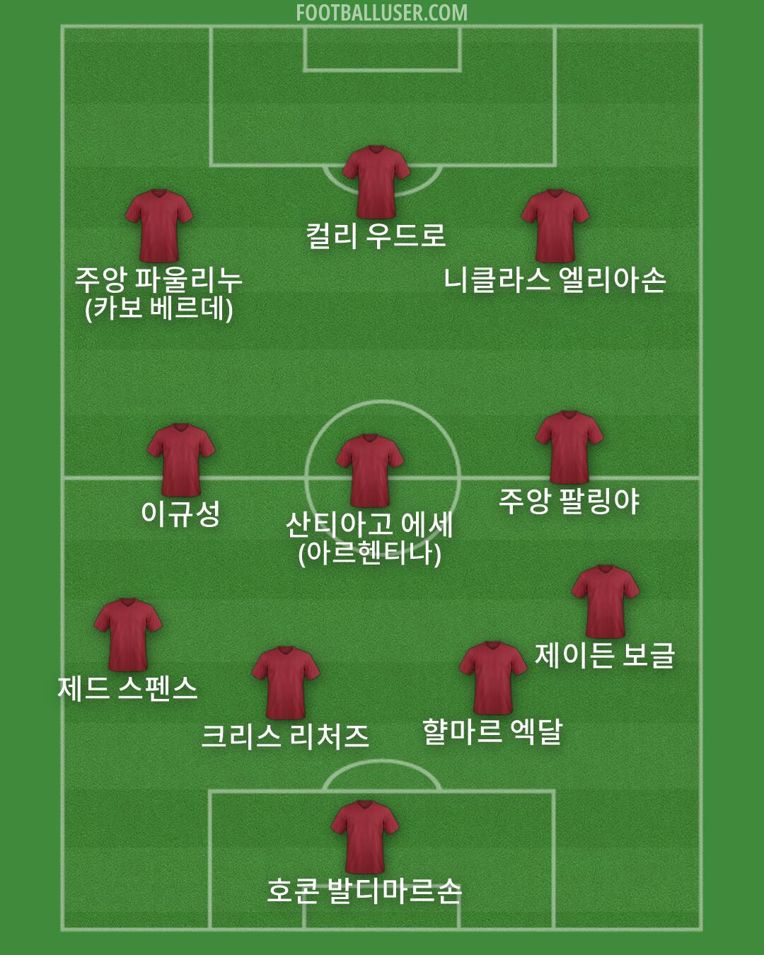 Custom Team Formation 2026