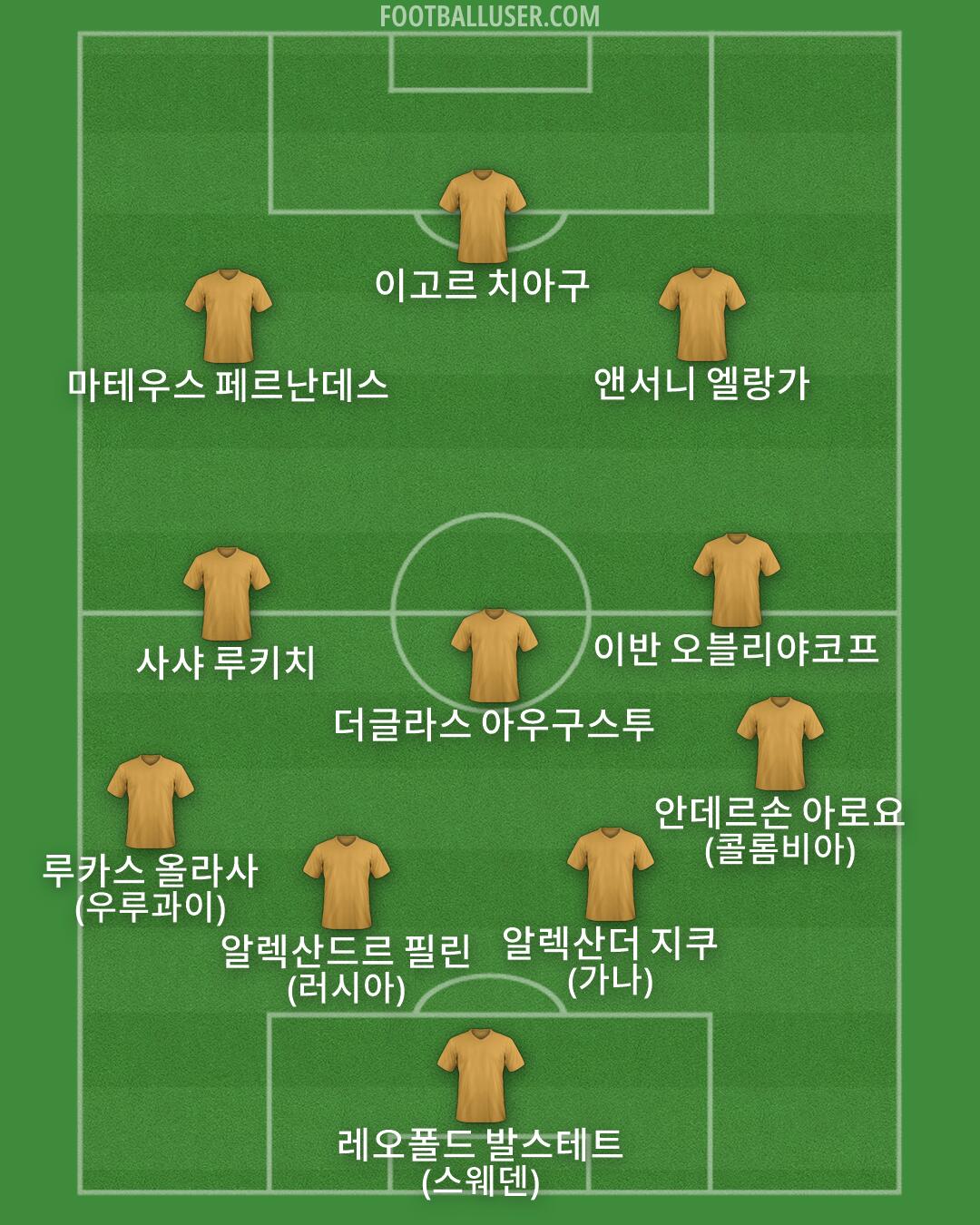 Custom Team Formation 2026