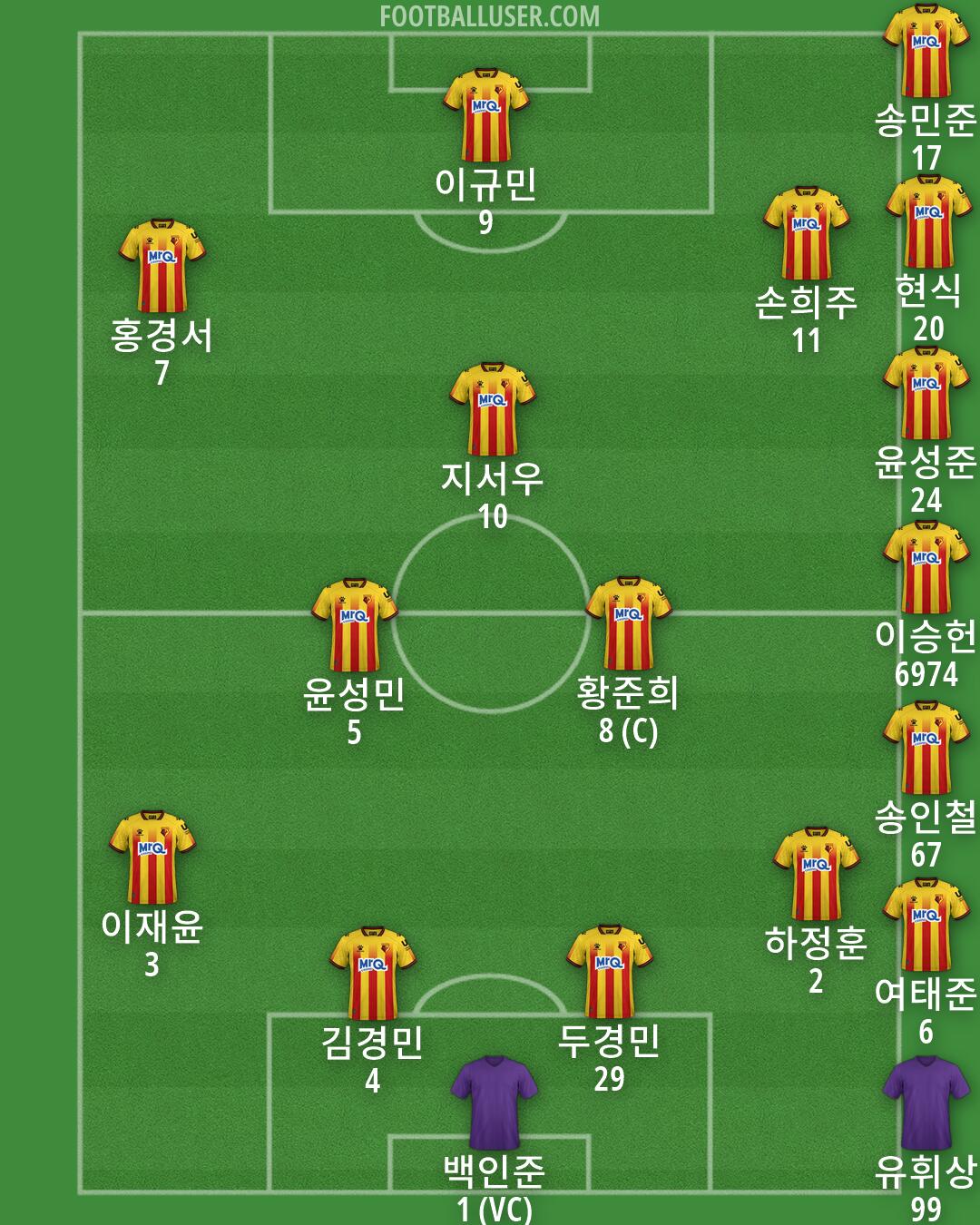 Watford Formation 2026