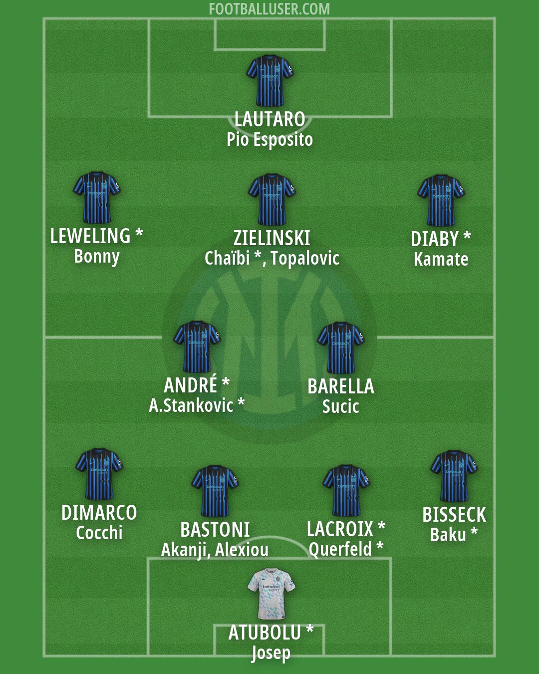 Inter Formation 2026