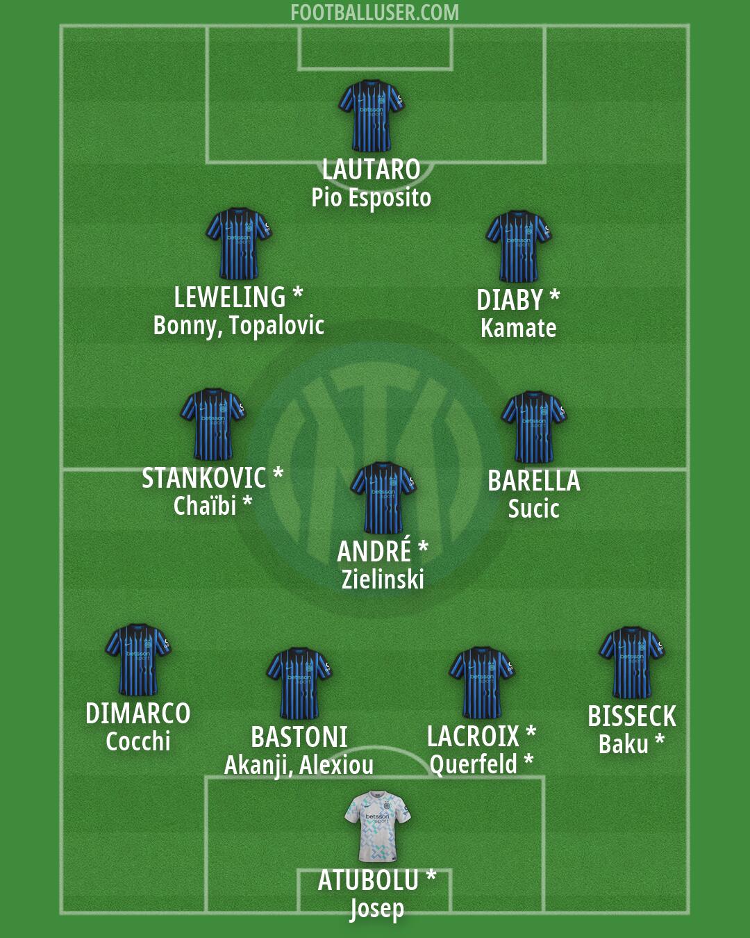 Inter Formation 2026