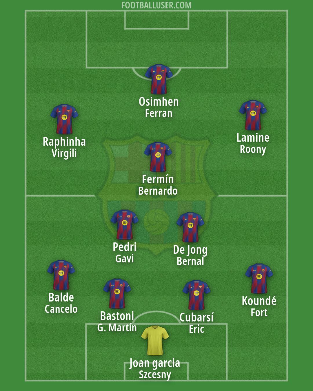 Barcelona Formation 2026