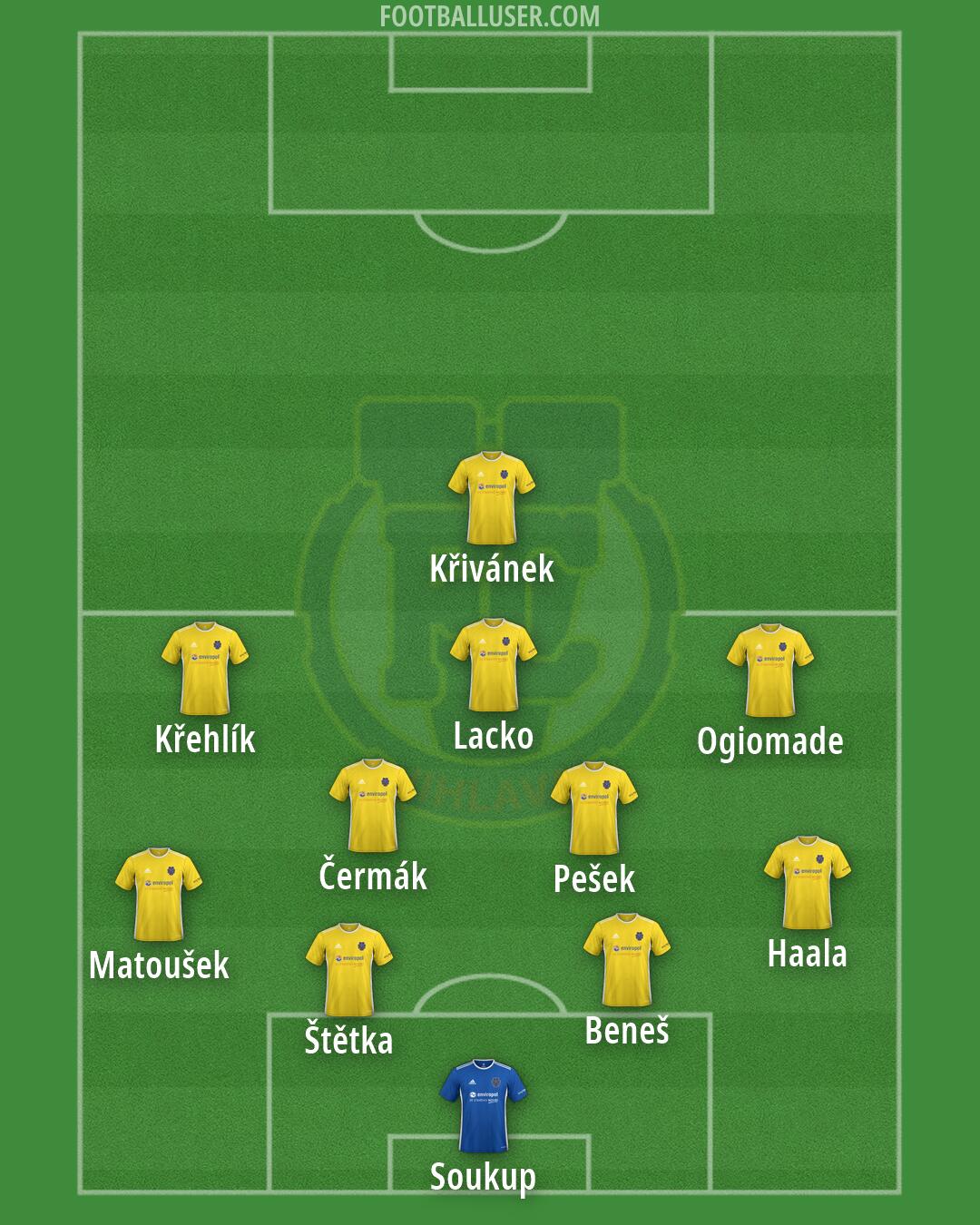 Jihlava Formation 2026